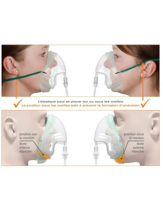 masque oxygène moyenne concentration adulte