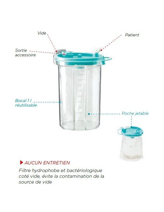 Poche aspiration SERRES uu 1000ml