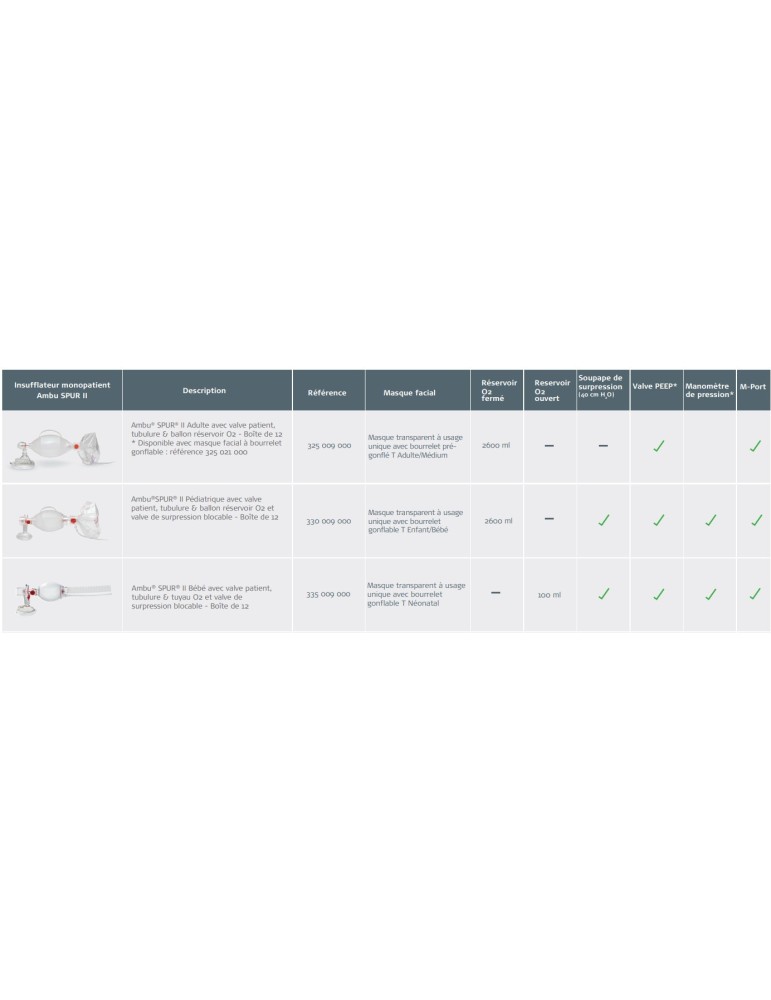 Insufflateur NEONAT à U.U AMBU SPUR II