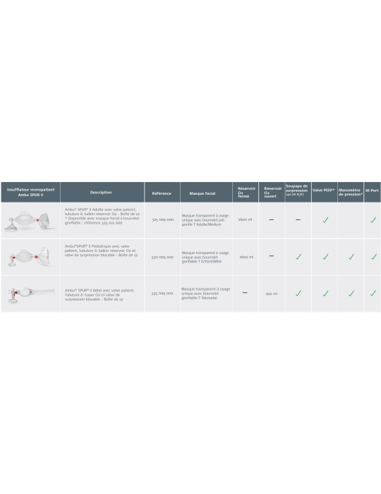 Insufflateur NEONAT à U.U AMBU SPUR II